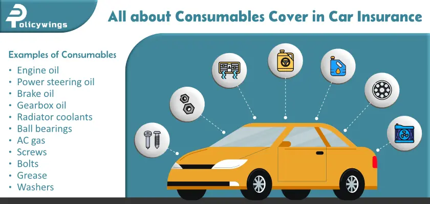 All about Consumables Cover in Car Insurance